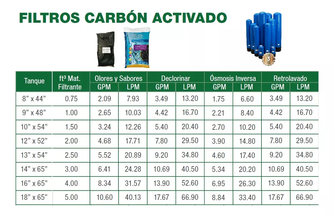 para carbón activado valvula filtro timer aquex 504