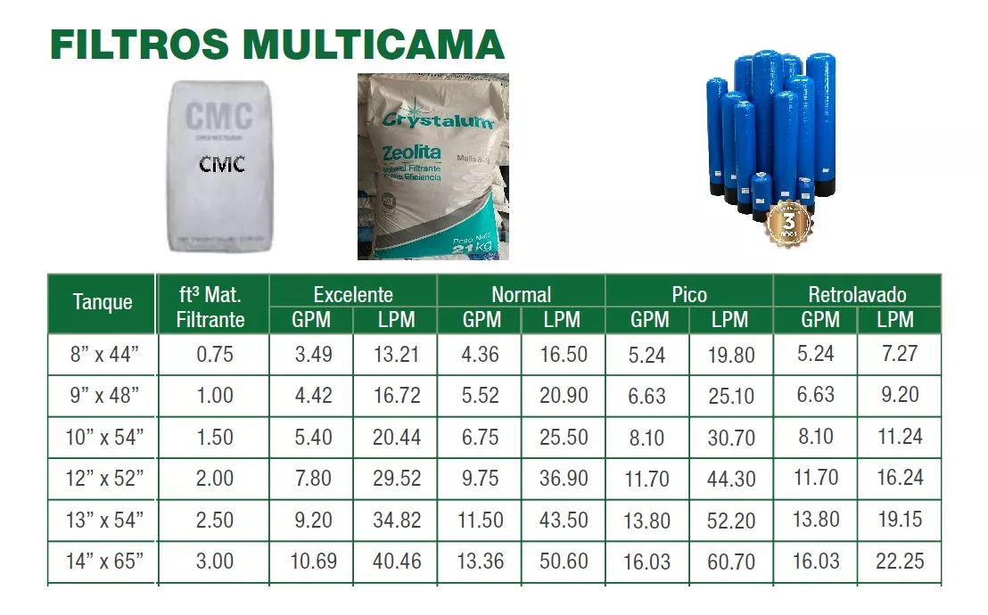 Multicama aplicacions valvula filtro timer aquex 504